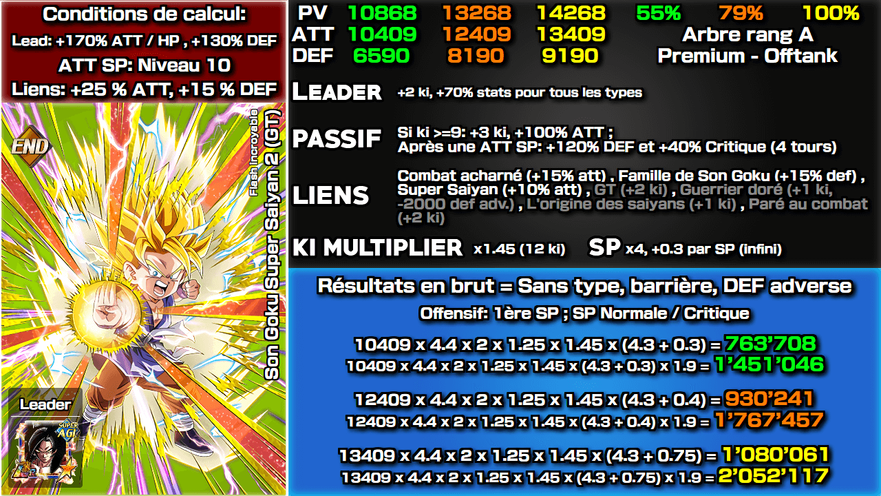 Fiche n°2Son Goku Super Saiyan 2 (GT) : Flash incroyable