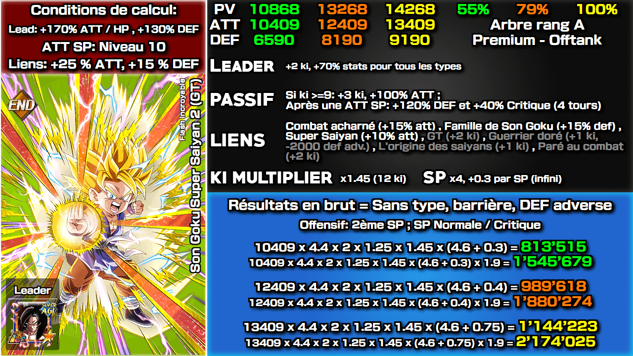 Fiche n°2Son Goku Super Saiyan 2 (GT) : Flash incroyable