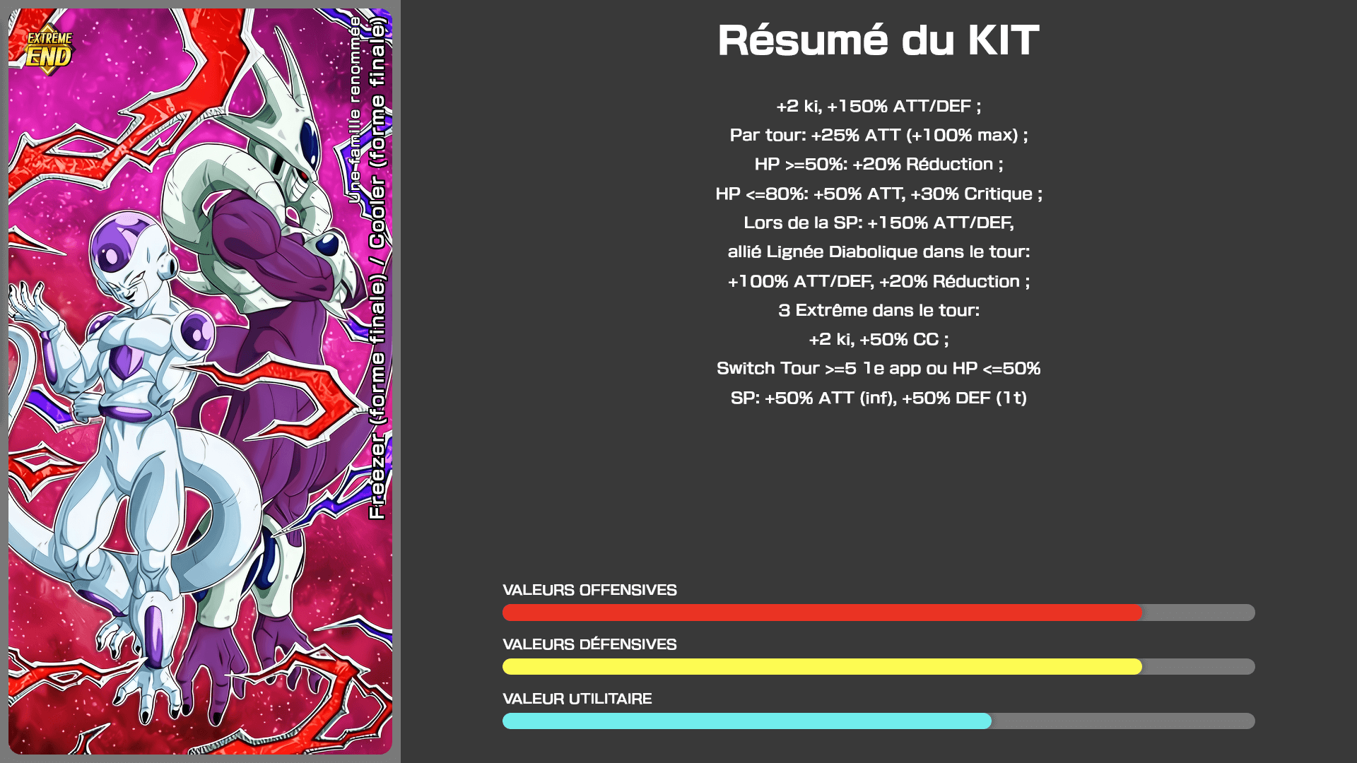 Fiche n°1Freezer (forme finale) / Cooler (forme finale) : Une famille renommée