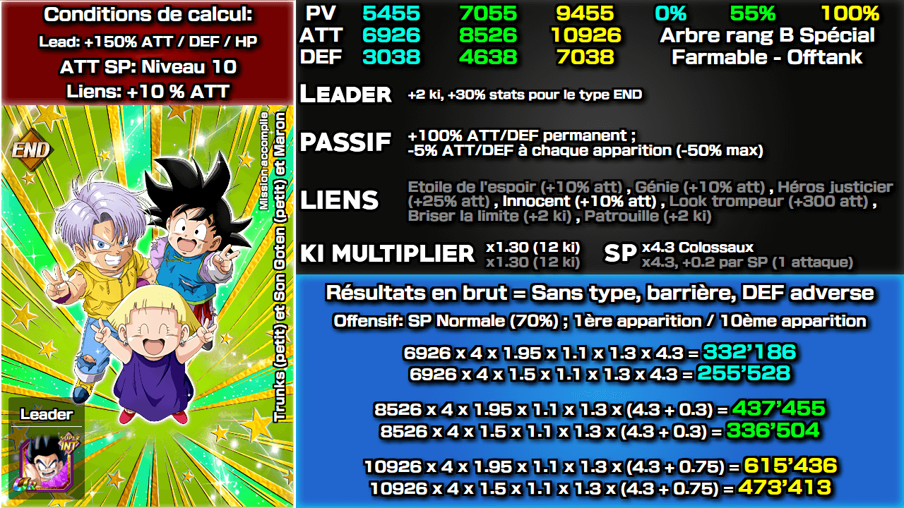 Fiche n°1Trunks (petit) et Son Goten (petit) et Maron : Mission accomplie