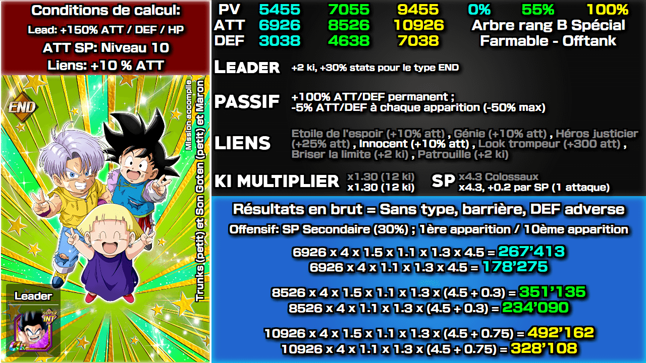 Fiche n°2Trunks (petit) et Son Goten (petit) et Maron : Mission accomplie
