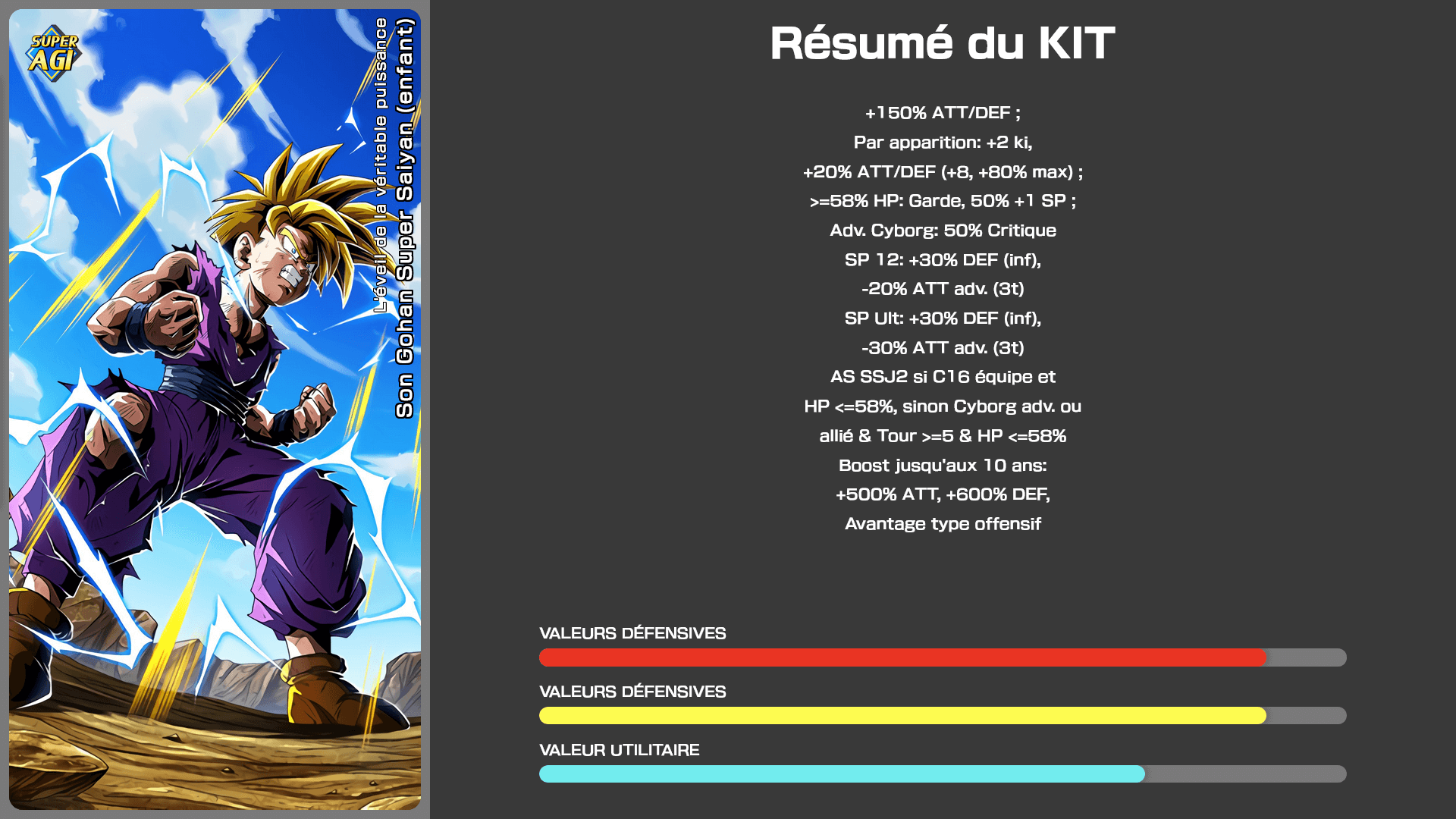 Fiche n°1Son Gohan Super Saiyan (enfant) : L'éveil de la véritable puissance