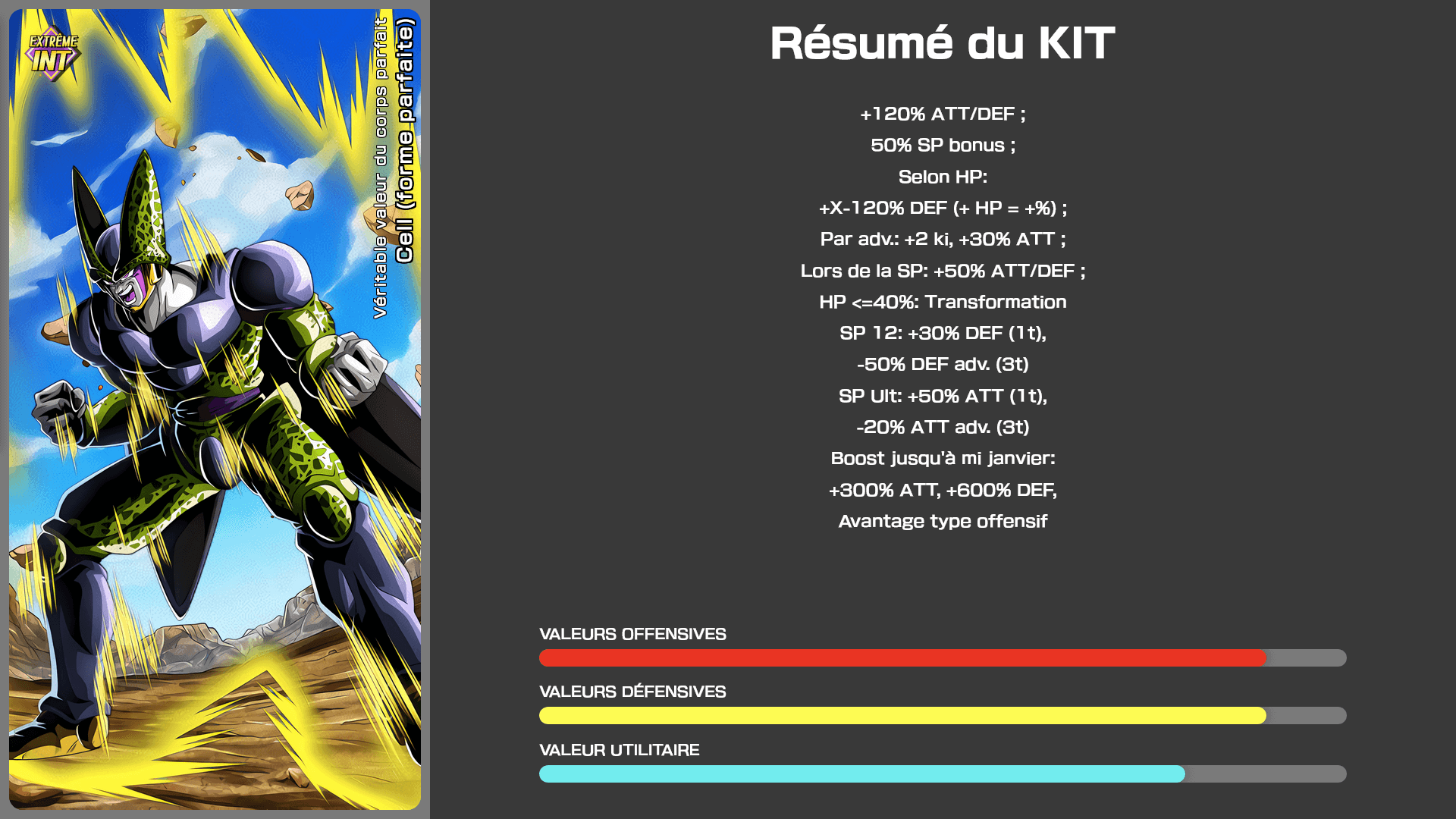 Fiche n°1Cell (forme parfaite) : Véritable valeur du corps parfait
