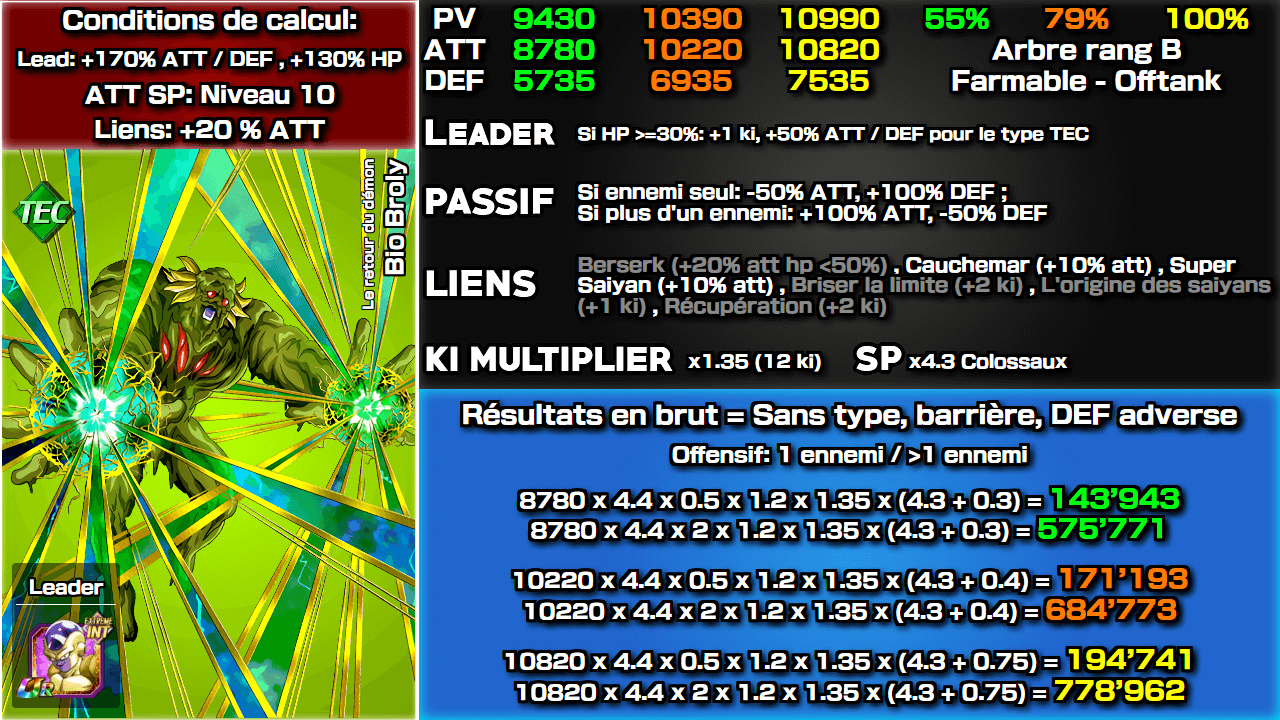Fiche n°2Bio Broly : Le retour du démon