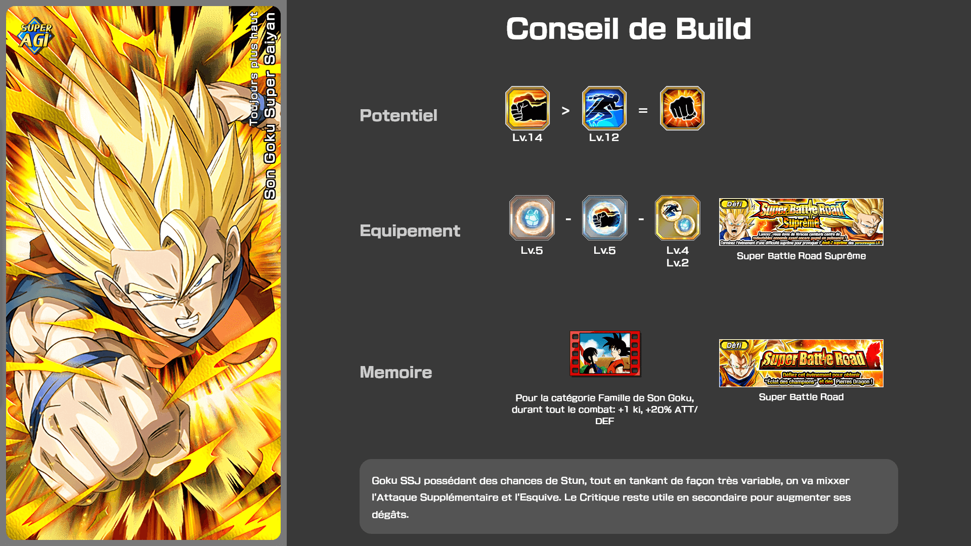 Fiche n°2Son Goku Super Saiyan : Toujours plus haut