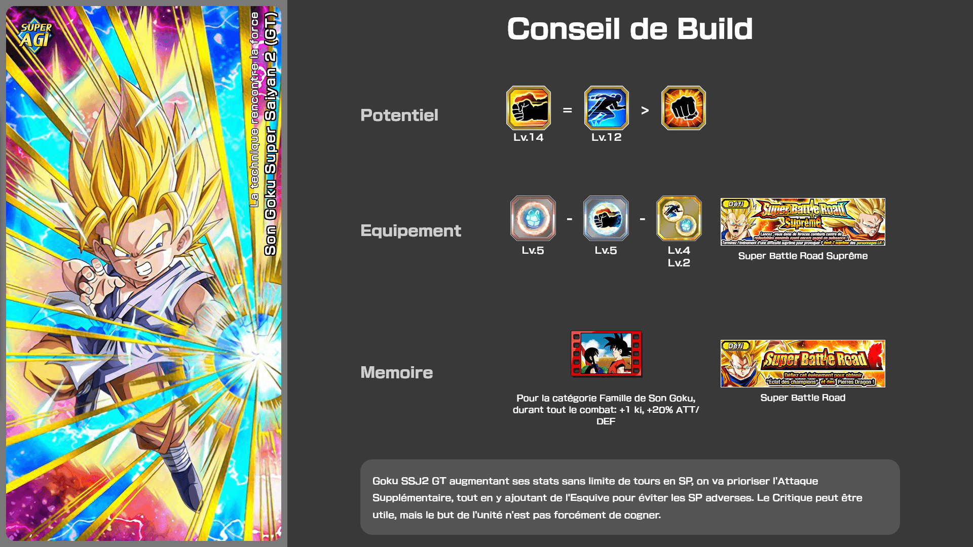 Fiche n°1Son Goku Super Saiyan 2 (GT) : La technique rencontre la force