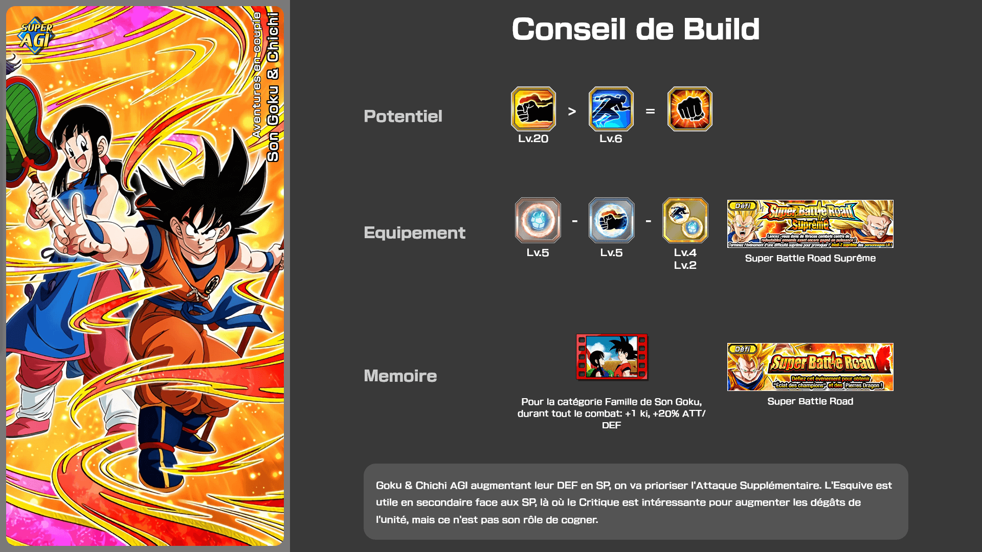 Fiche n°1Son Goku & Chichi : La grande aventure entre mari et femme