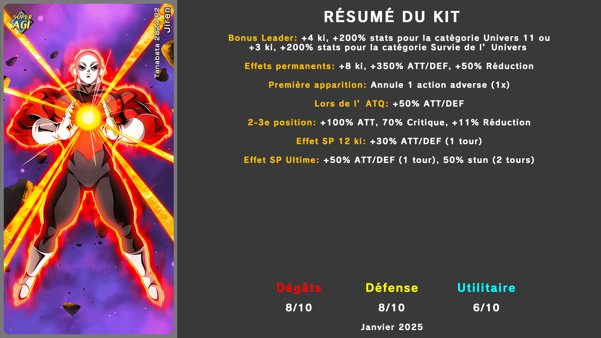 Fiche n°1Jiren : Pouvoir inébranlable de l'isolement