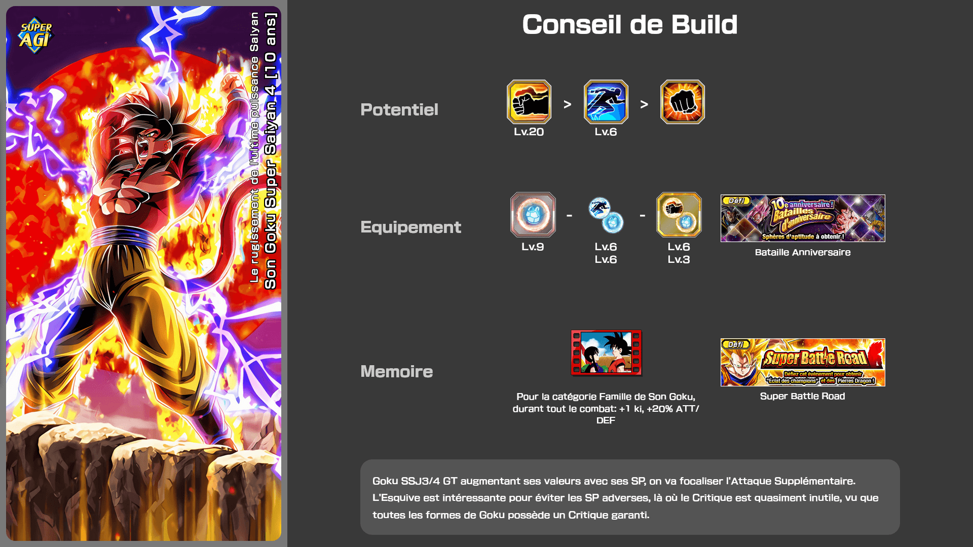 Fiche n°2Son Goku Super Saiyan 4 [10 ans] : Le rugissement de l'ultime puissance Saiyan