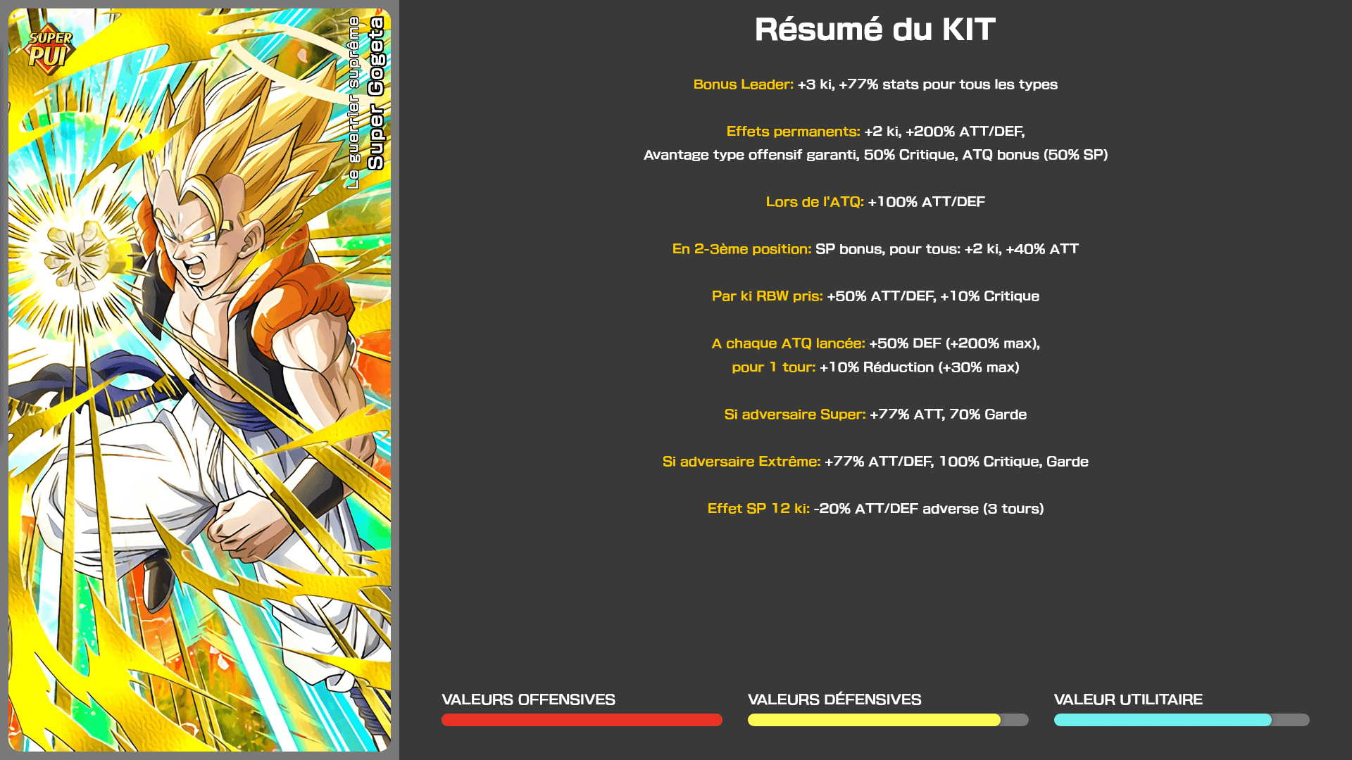 Fiche n°1Super Gogeta : Le guerrier suprême