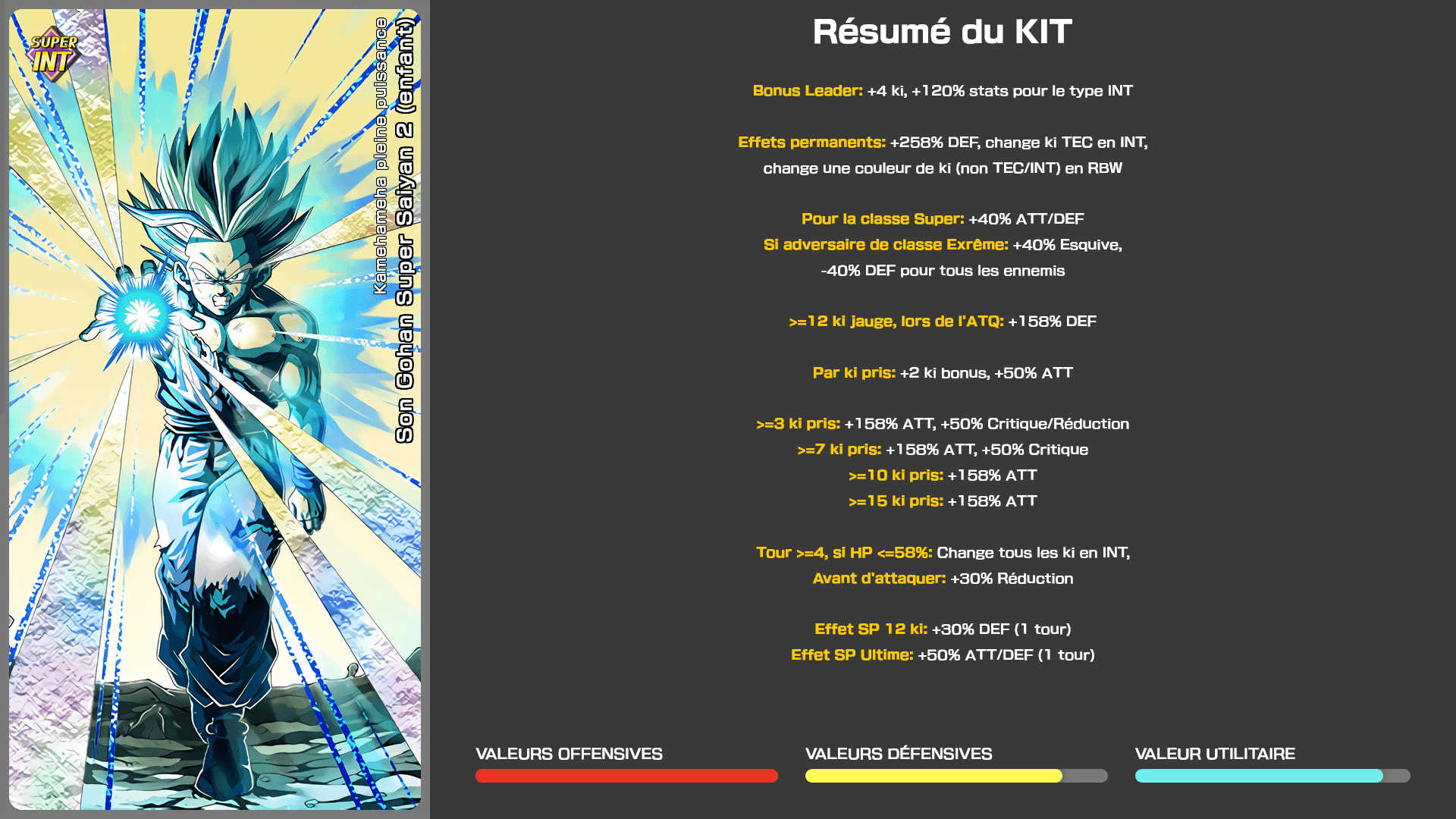 Fiche n°1Son Gohan Super Saiyan 2 (enfant) : Kamehameha pleine puissance