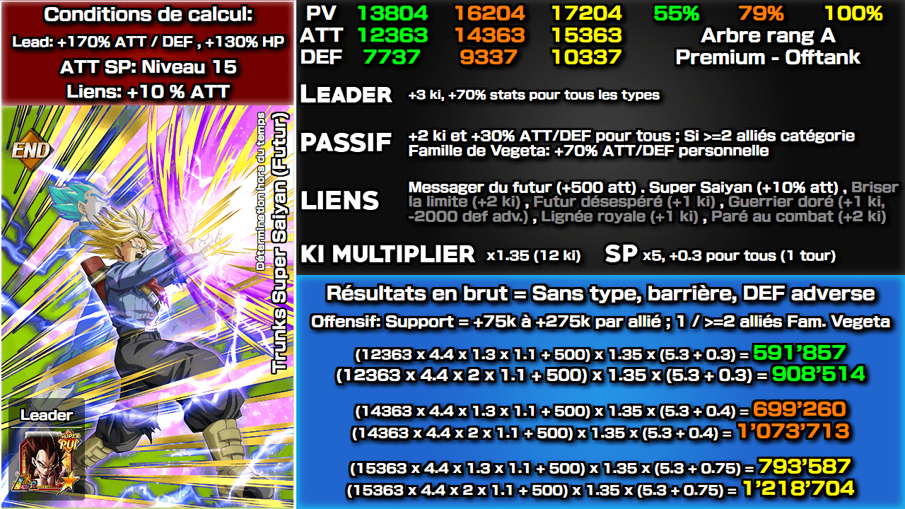 Fiche n°2Trunks Super Saiyan (Futur) : Détermination hors du temps