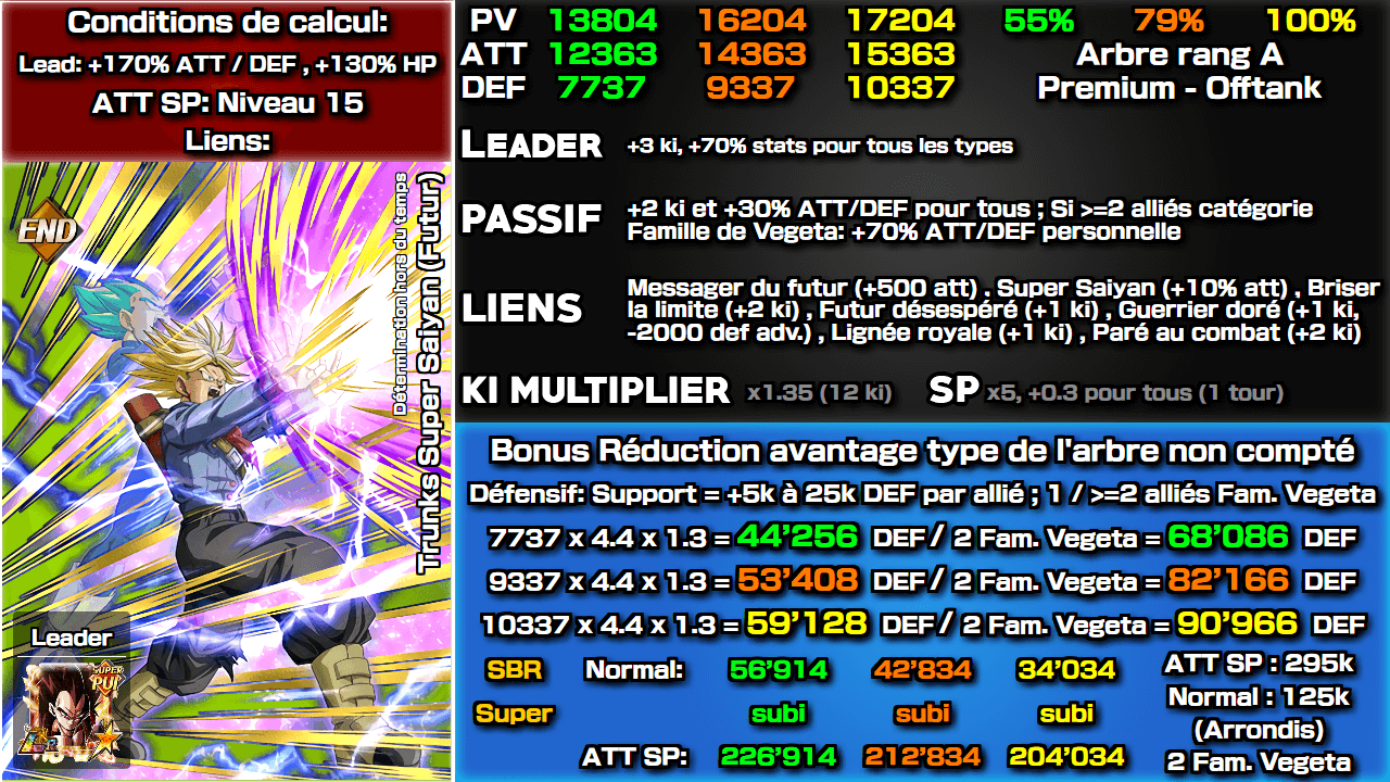 Fiche n°2Trunks Super Saiyan (Futur) : Détermination hors du temps