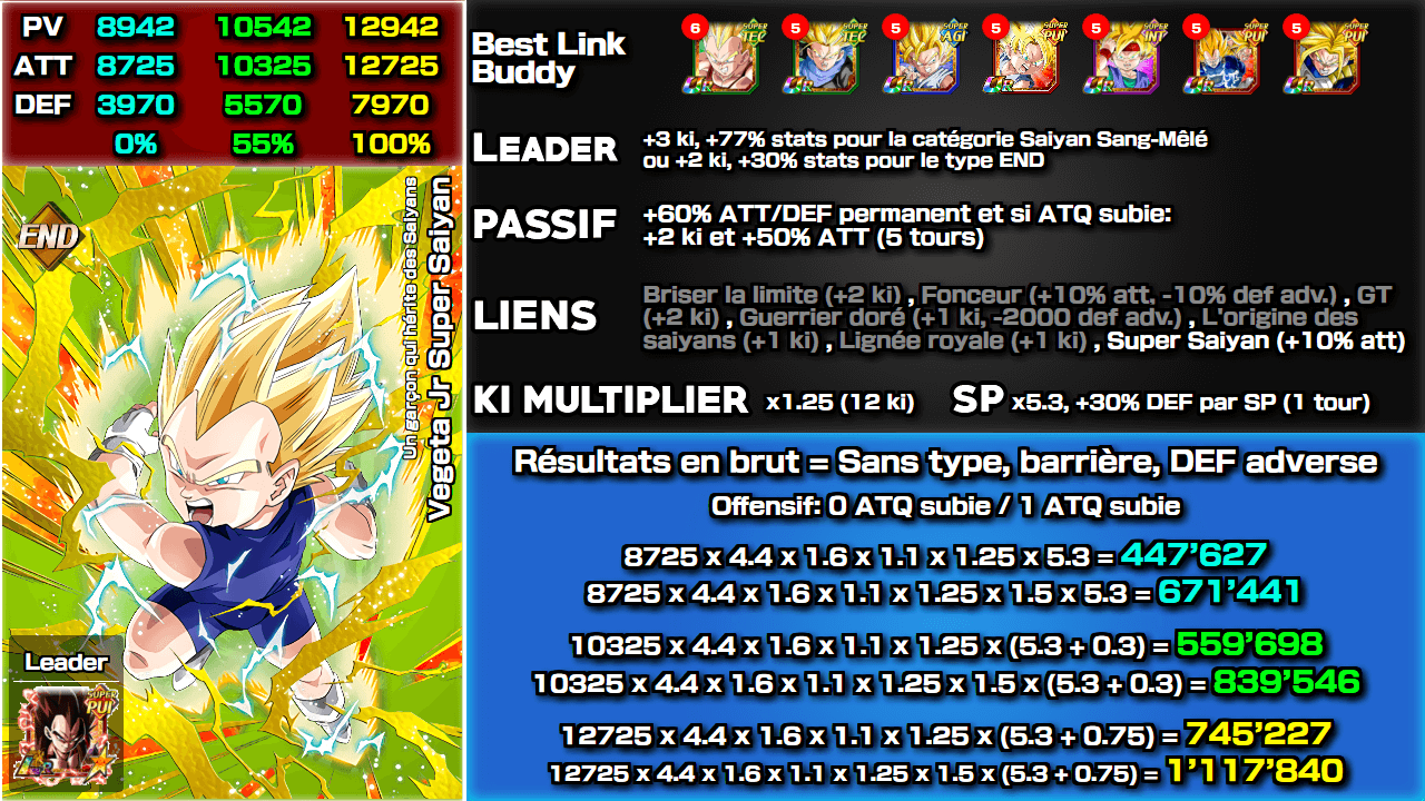 Fiche n°1Vegeta Jr Super Saiyan : Un garçon qui hérite des Saiyans