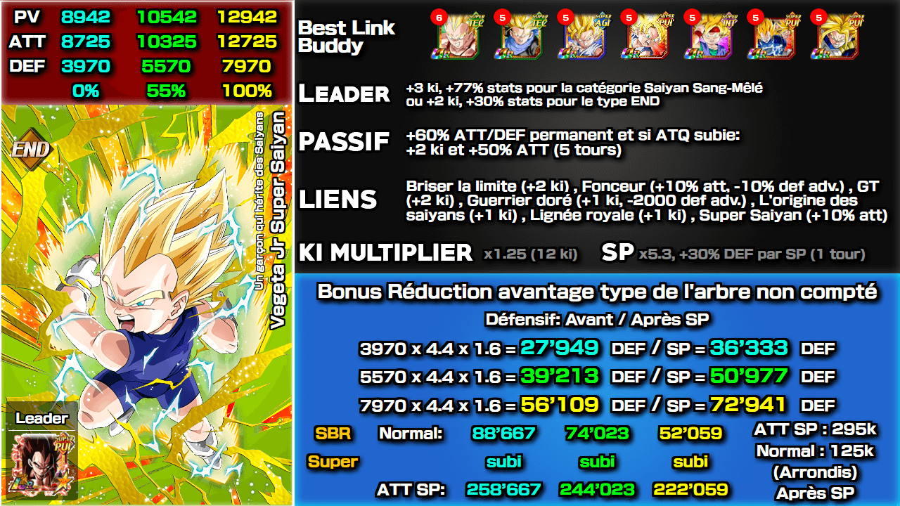 Fiche n°2Vegeta Jr Super Saiyan : Un garçon qui hérite des Saiyans