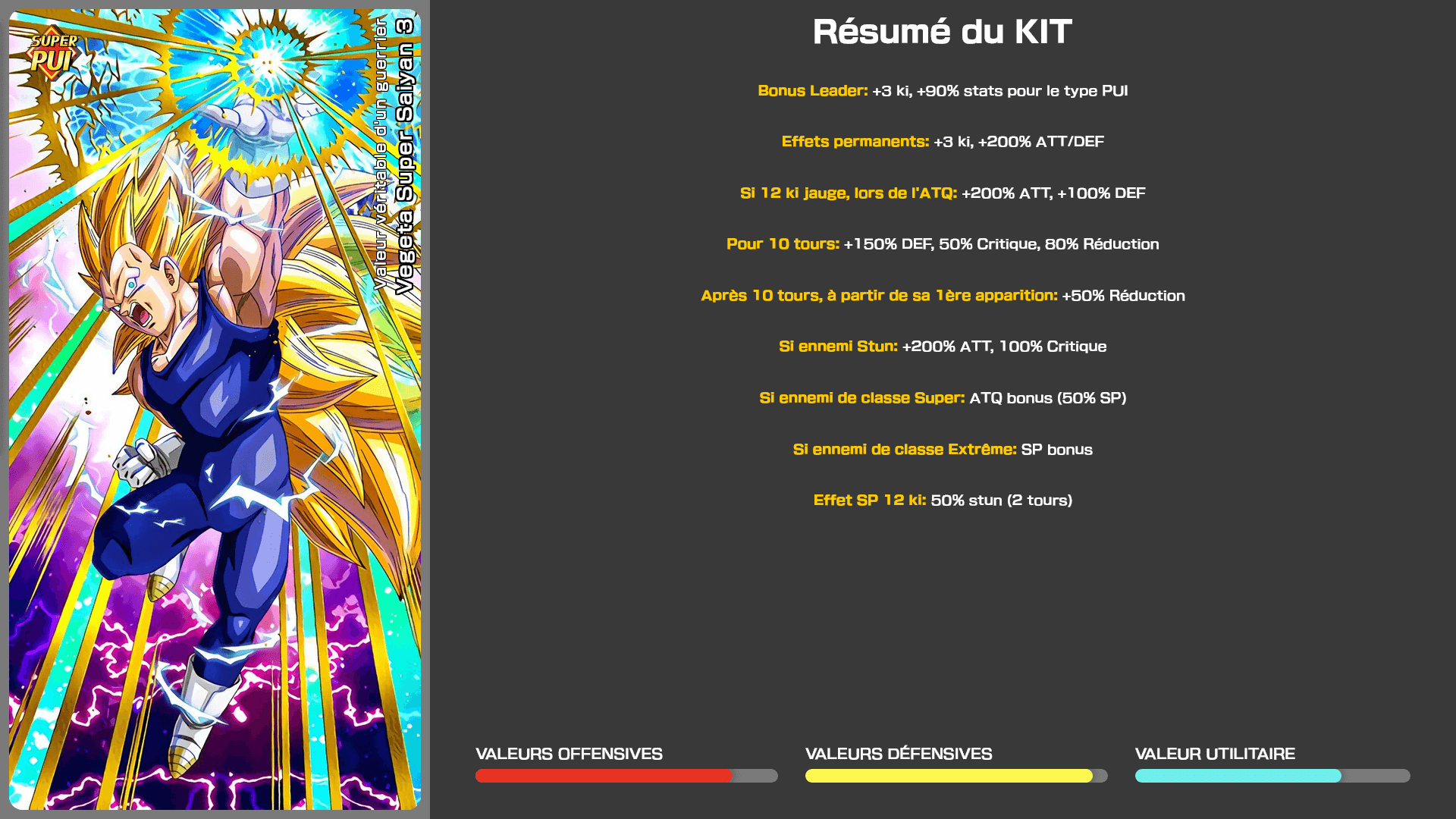 Fiche n°1Vegeta Super Saiyan 3 : Valeur véritable d'un guerrier