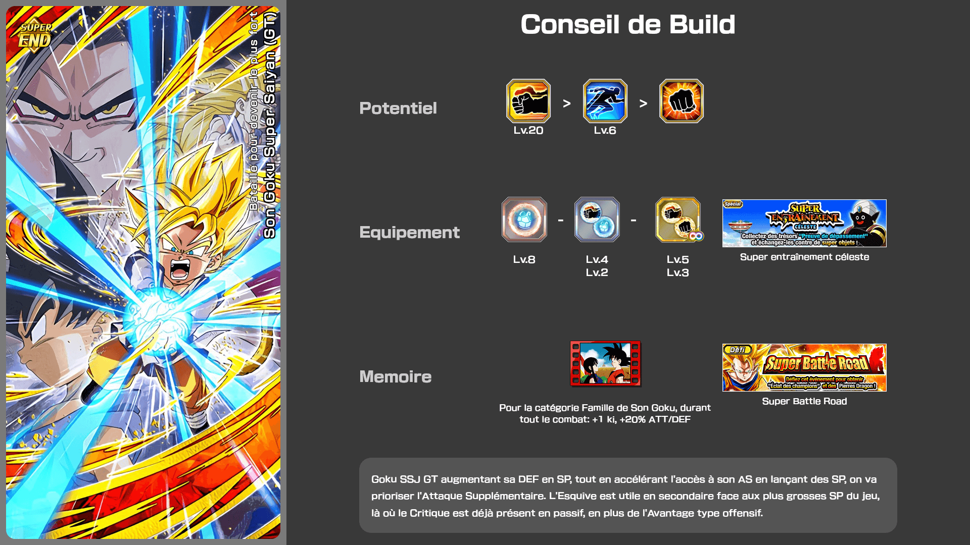 Fiche n°2Son Goku Super Saiyan (GT) : Bataille pour devenir le plus fort