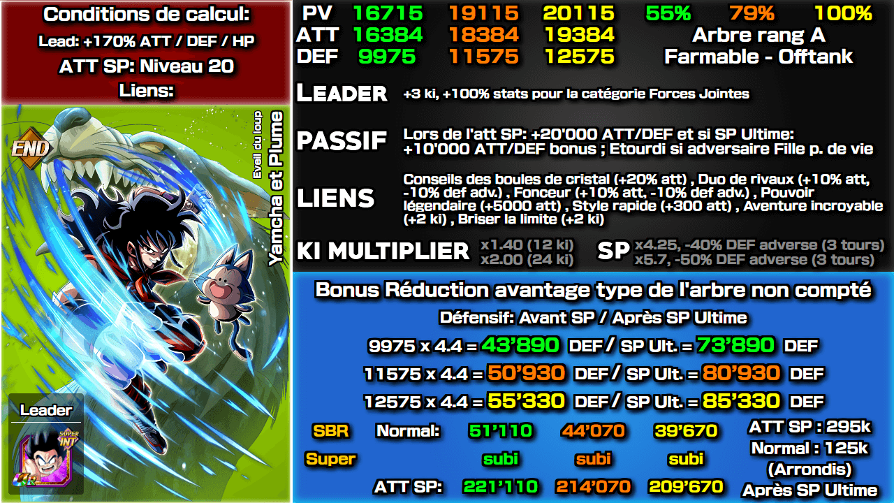 Fiche n°2Yamcha et Plume : Eveil du loup