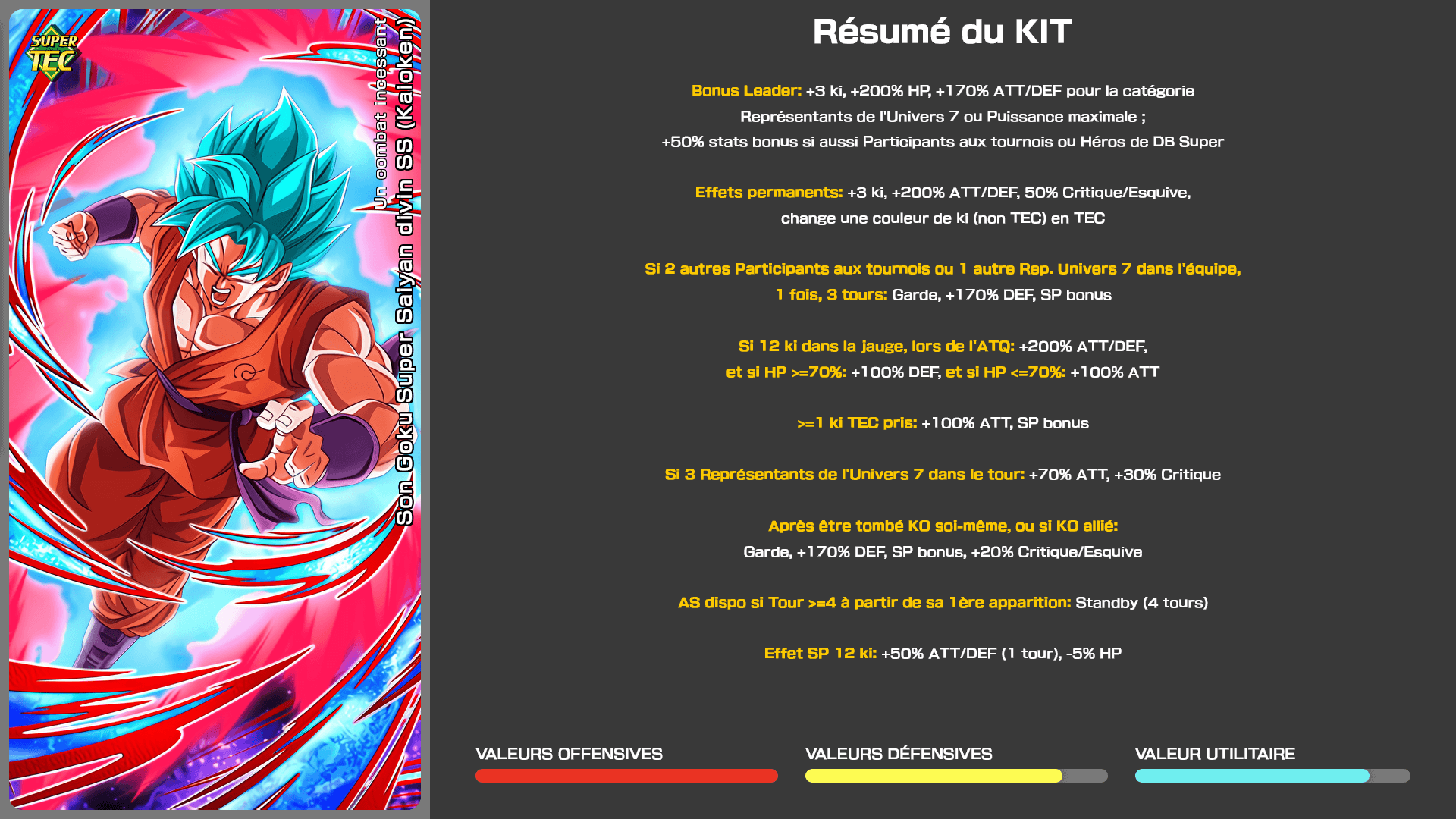 Fiche n°1Son Goku Super Saiyan divin SS (Kaioken) : Un combat incessant