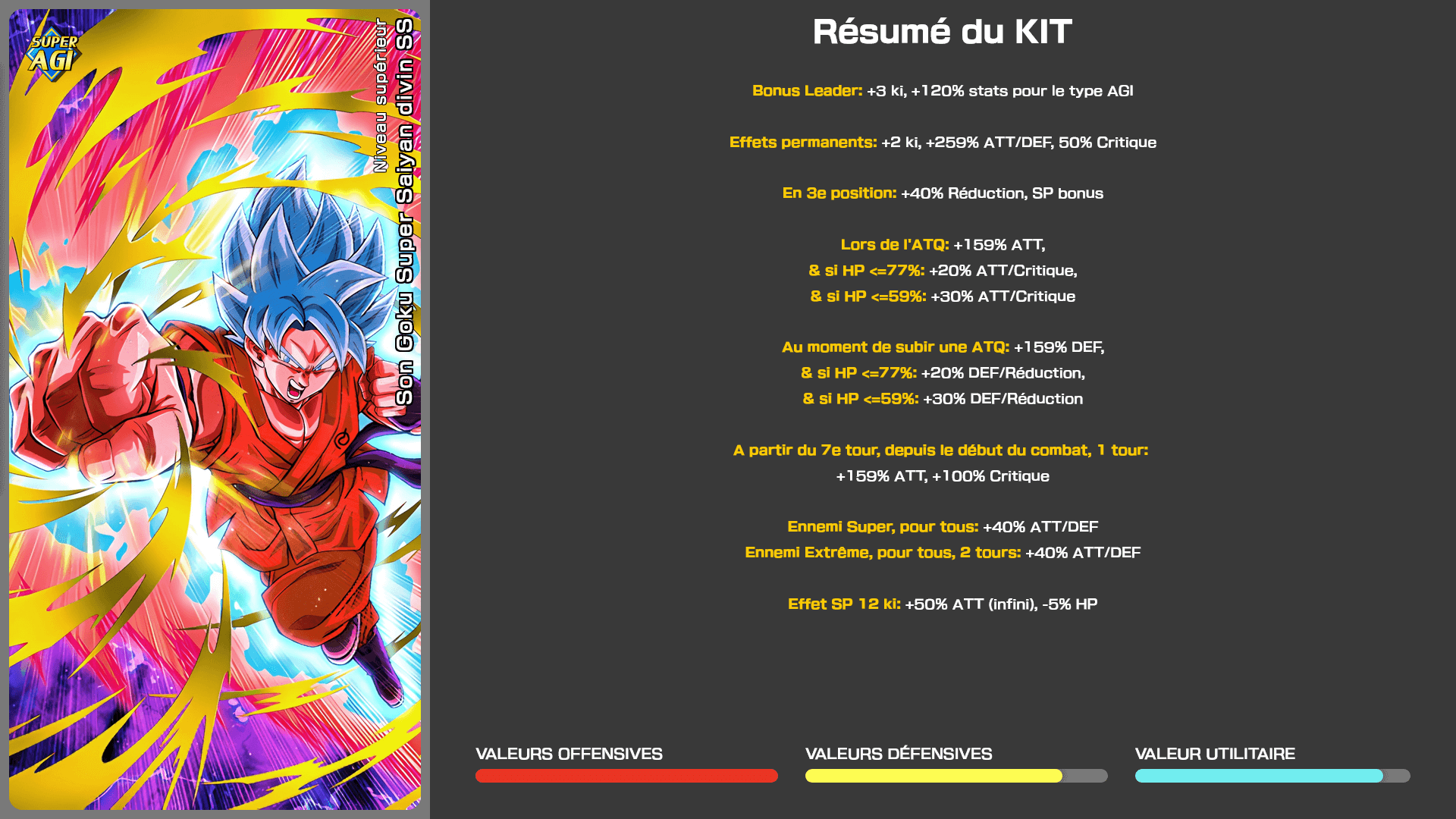 Fiche n°1Son Goku Super Saiyan divin SS : Niveau supérieur
