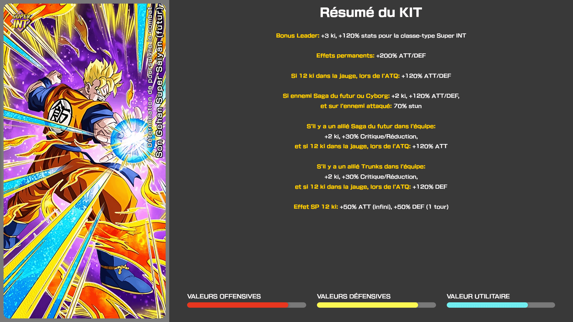 Fiche n°2Son Gohan Super Saiyan (futur) : La force pour surmonter les difficultés