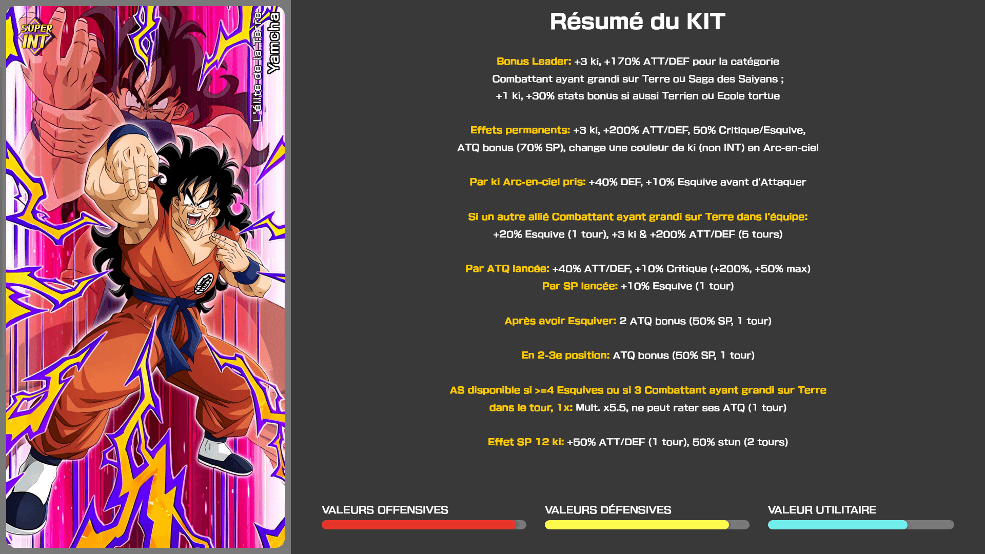 Fiche n°1Yamcha : L'élite de la Terre