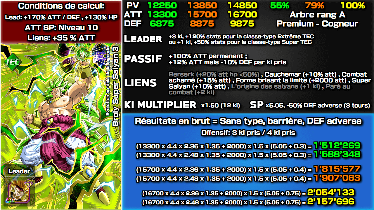 Fiche n°2Broly Super Saiyan 3 : Evolution au-delà de la légende