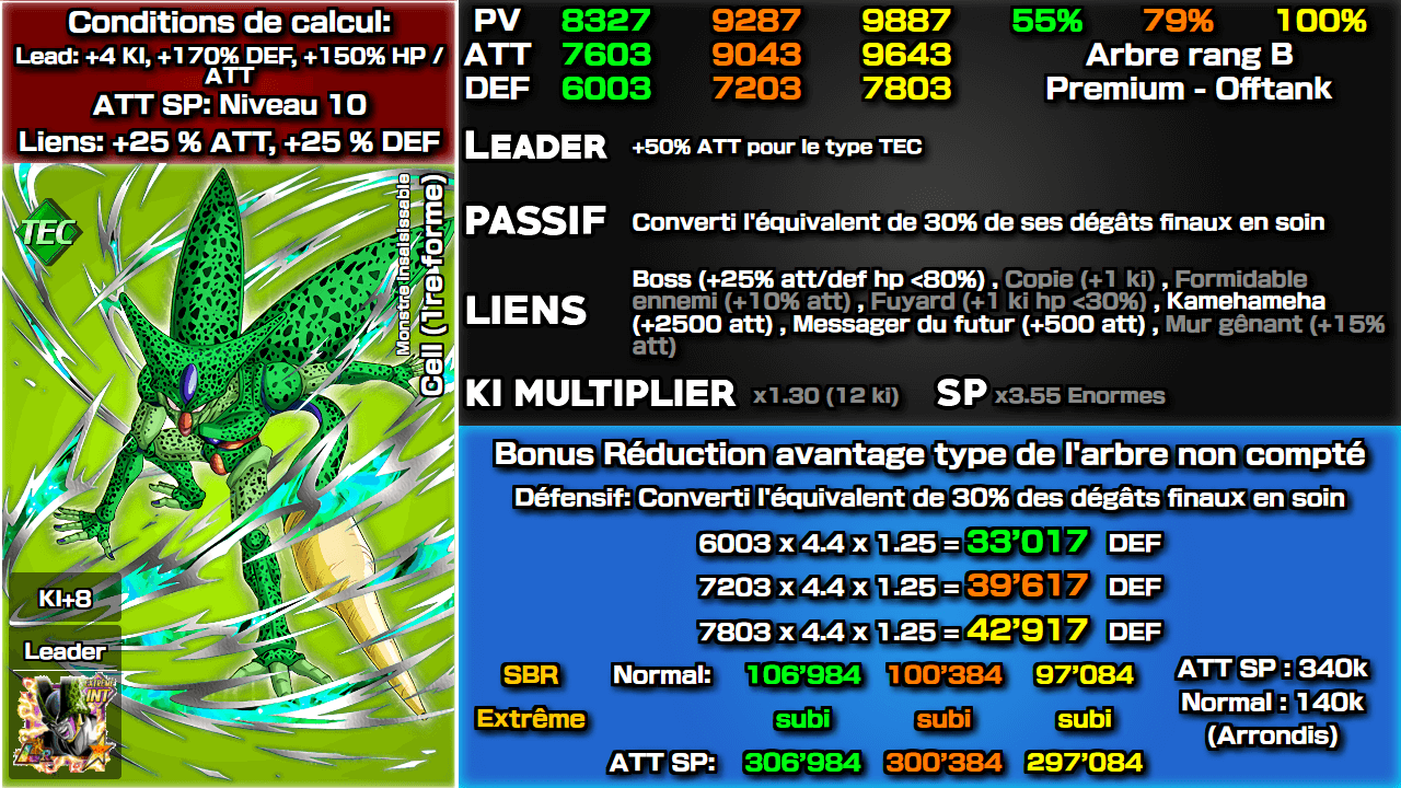 Fiche n°2Cell (1re forme) : Monstre insaisissable