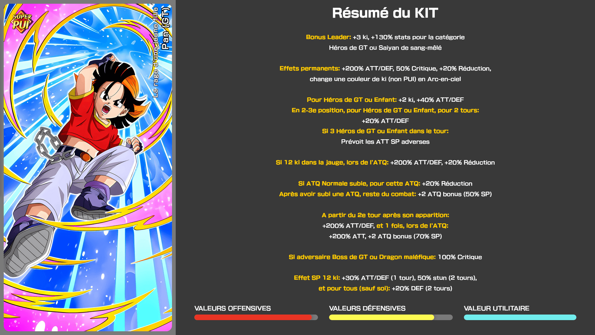 Fiche n°1Pan (GT) : La rage d'une jeune fille