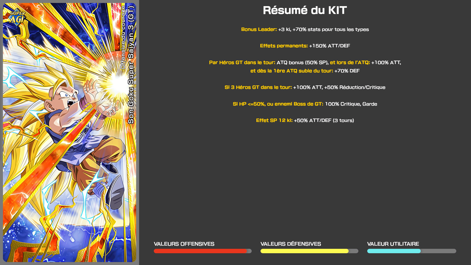 Fiche n°1Son Goku Super Saiyan 3 (GT) : Offensive du courage