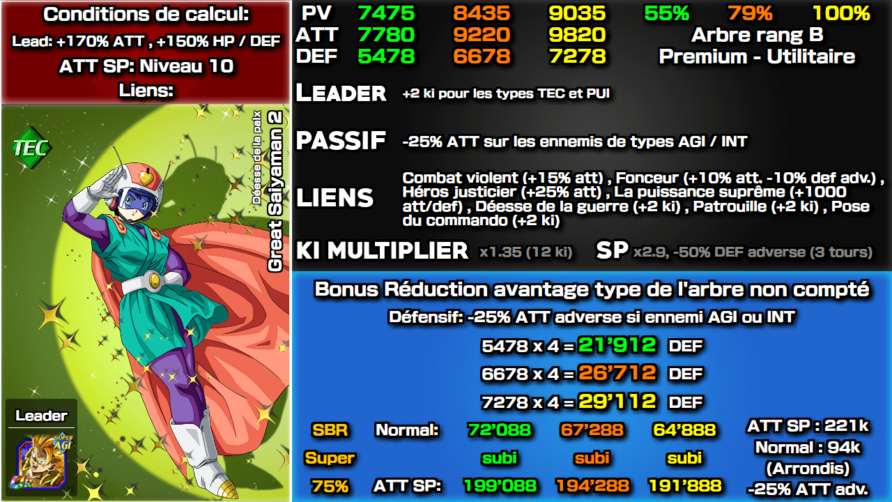 Fiche n°1Great Saiyaman 2 : Déesse de la paix