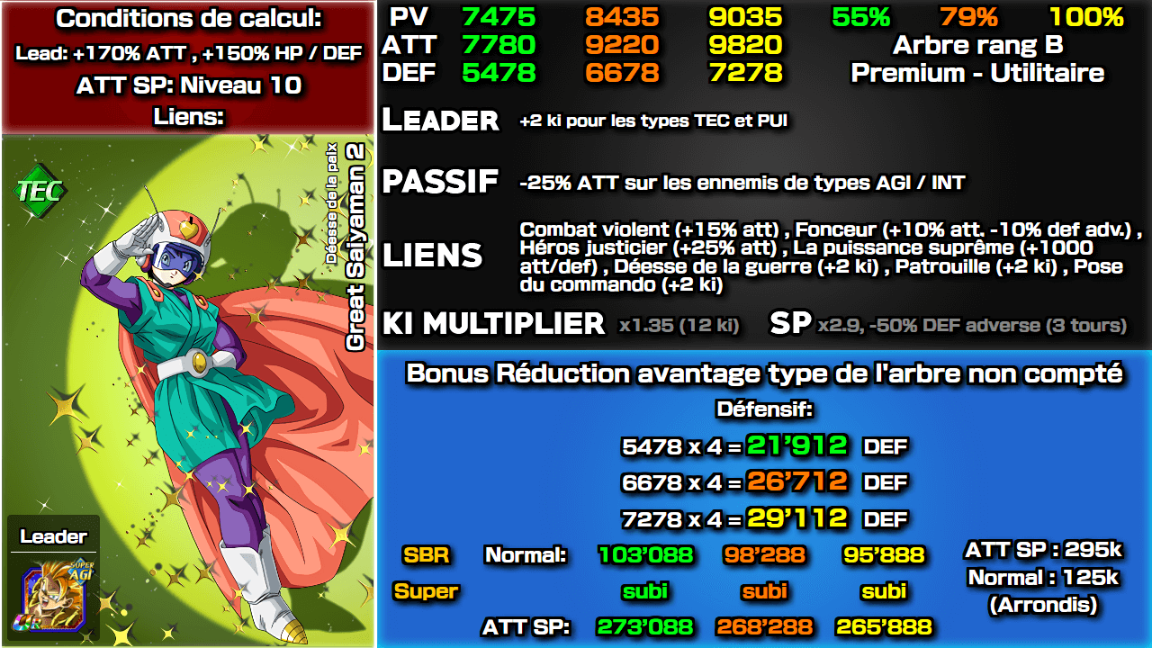 Fiche n°2Great Saiyaman 2 : Déesse de la paix