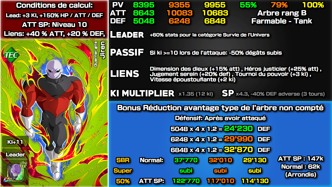 Fiche n°2Jiren : Guerrier gris