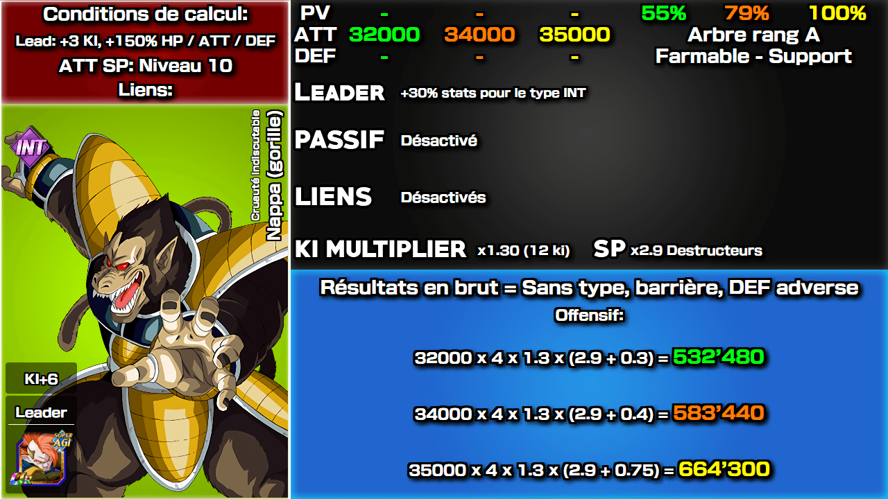 Fiche n°1Nappa (gorille) [Oozaroo] : Cruauté indiscutable
