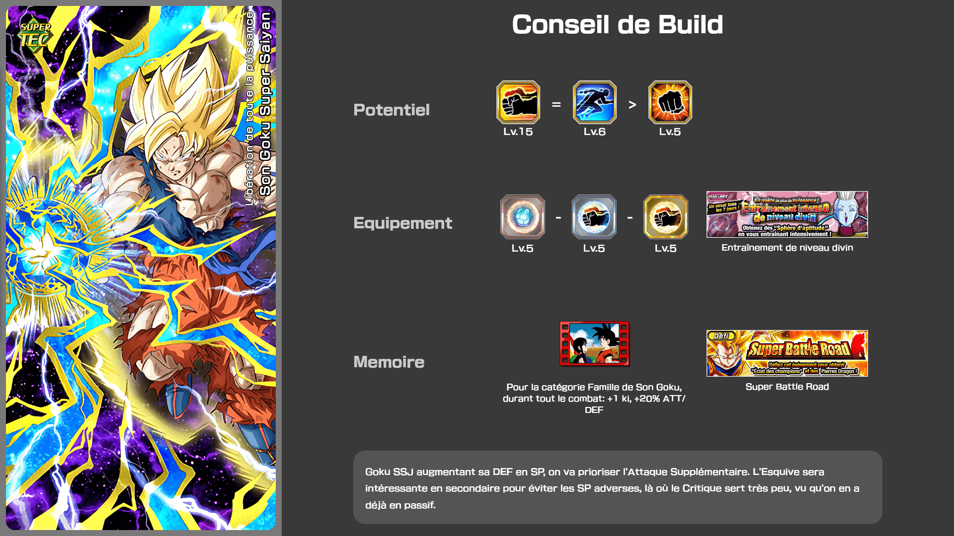 Fiche n°2Son Goku Super Saiyan : Libération de toute la puissance