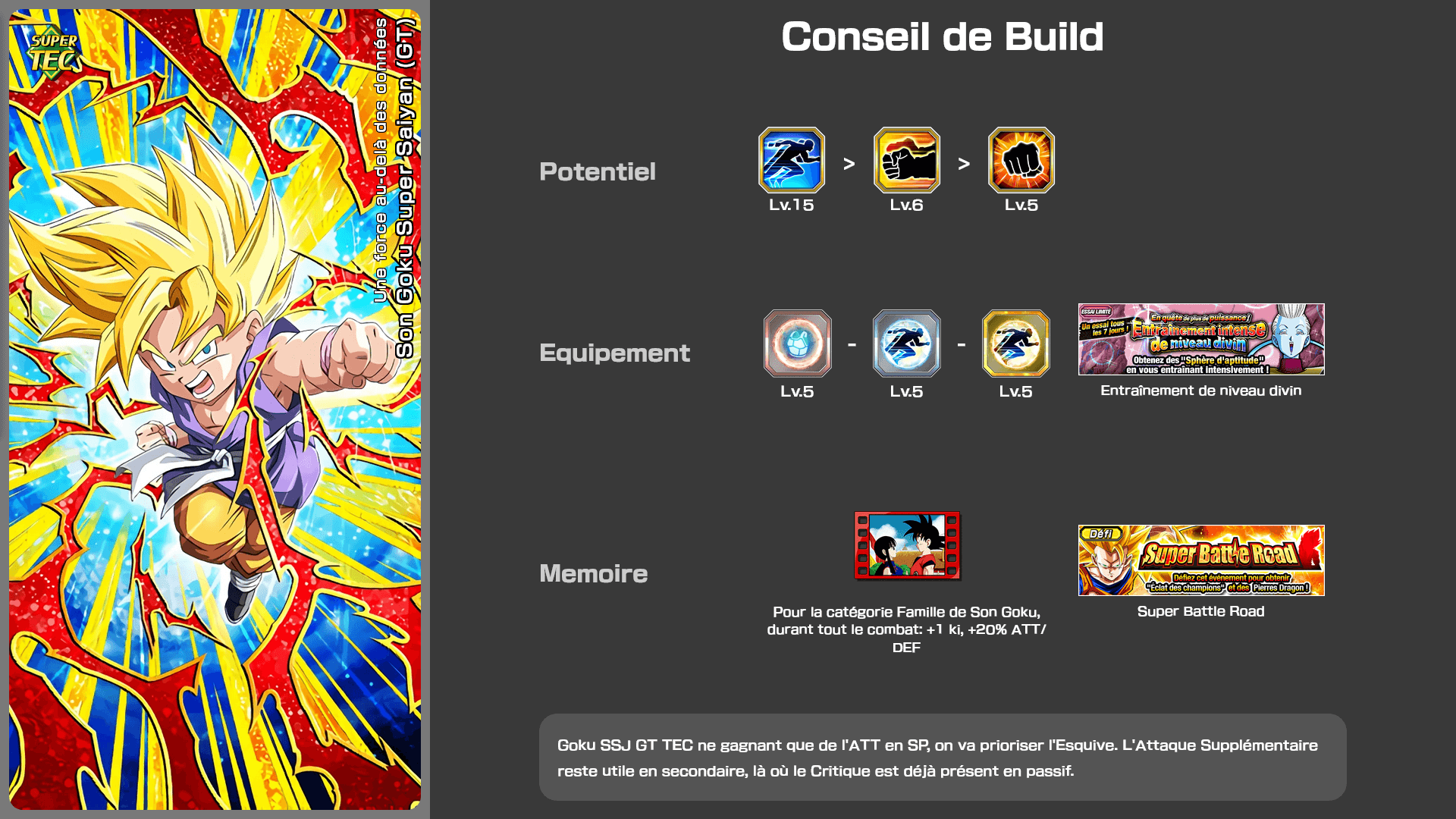 Fiche n°1Son Goku Super Saiyan (GT) : Une force au-delà des données