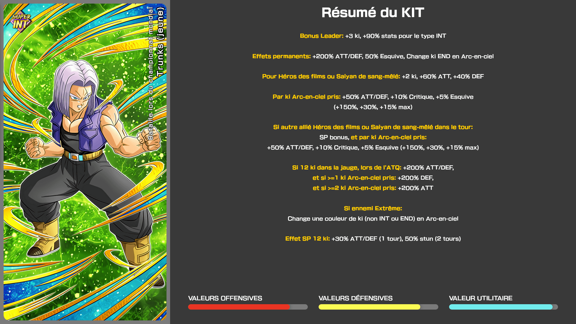 Fiche n°2Trunks (jeune) : Bataille lors du championnat mondial