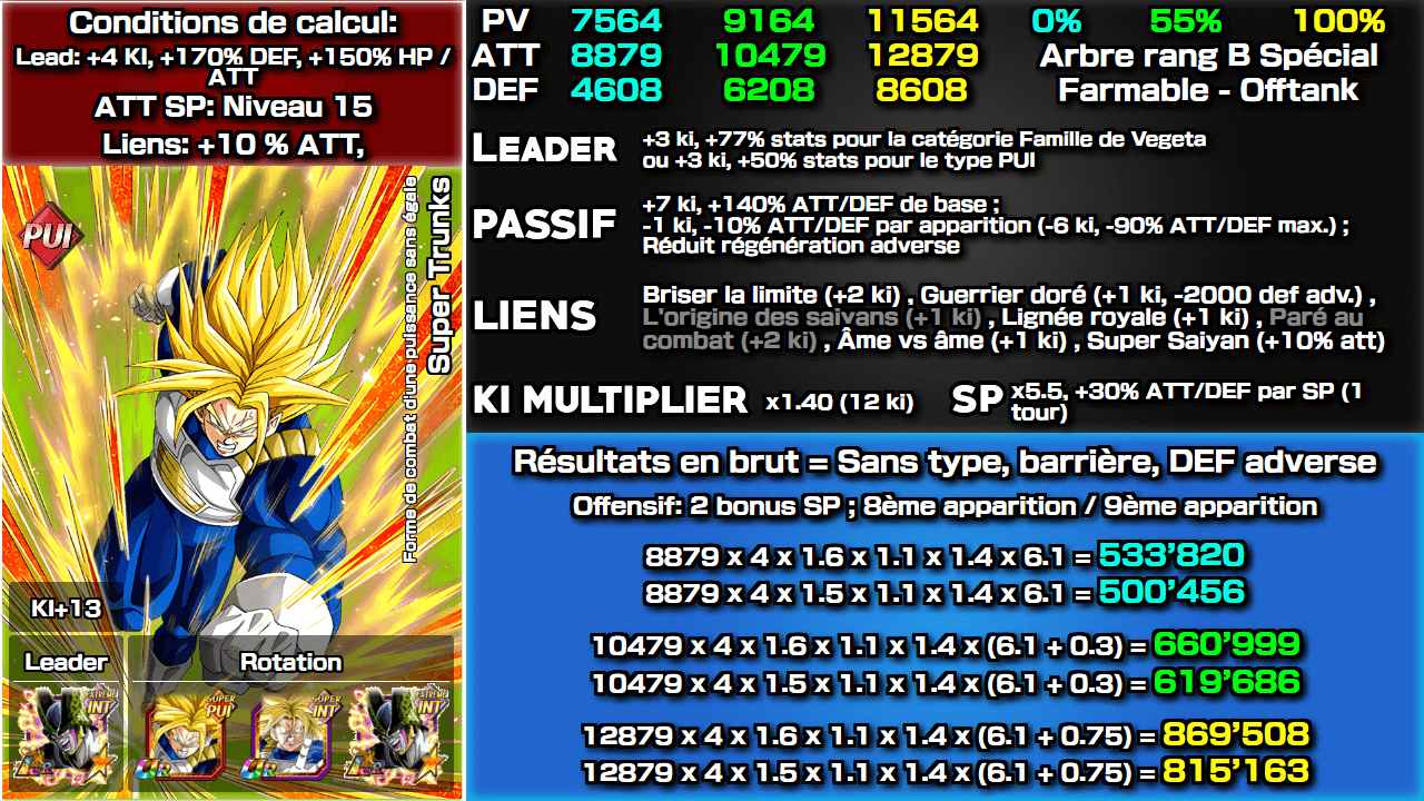 Fiche n°2Super Vegeta / Super Trunks : Forme de combat d'une puissance sans égale