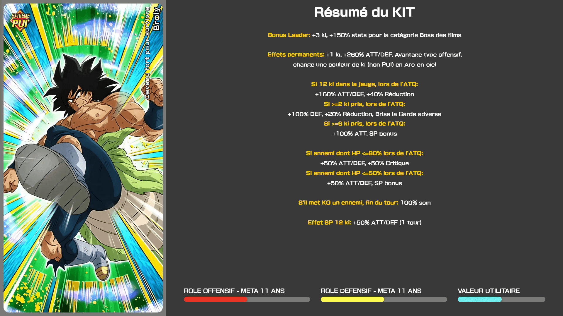 Fiche n°2Broly : Pouvoir cultivé pour la survie