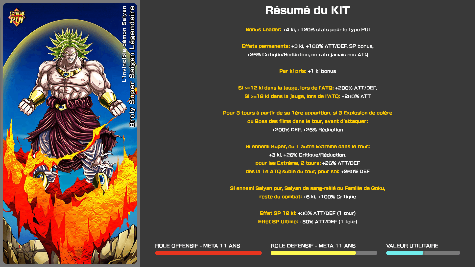 Fiche n°1Broly Super Saiyan Légendaire : L'invincible démon Saiyan