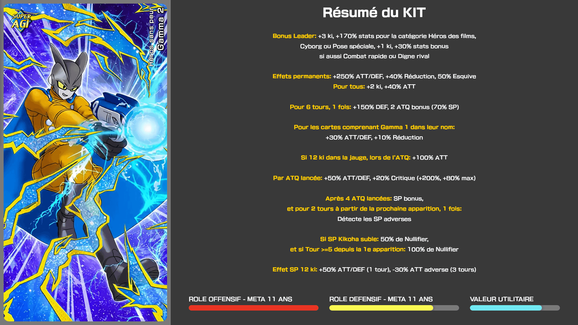 Fiche n°1Gamma 2 : Héros sans peur