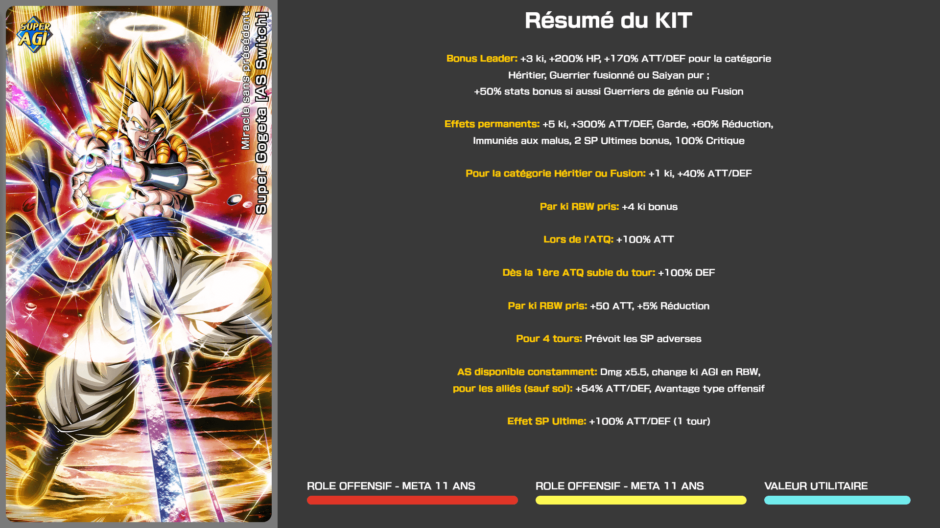 Fiche n°1Super Gogeta [AS Switch] : Miracle sans précédent