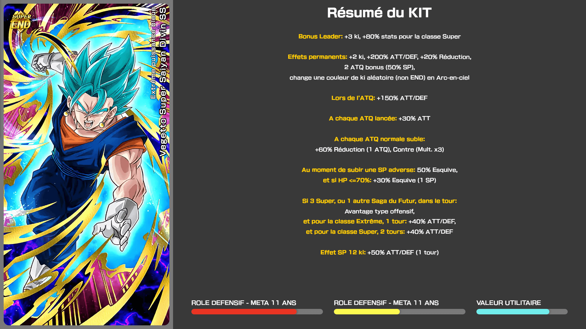 Fiche n°1Vegetto Super Saiyan Divin SS : Extrême puissance bleue