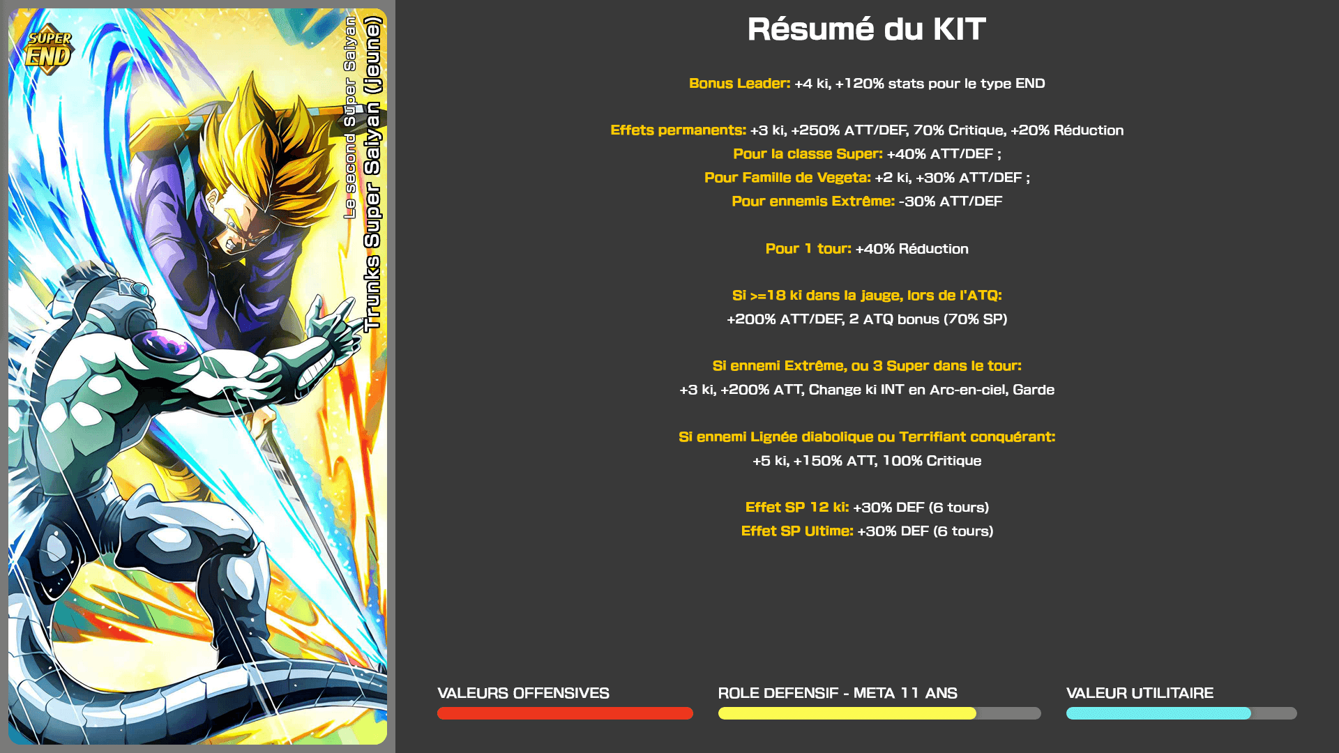 Fiche n°1Trunks Super Saiyan (jeune) : Le second Super Saiyan
