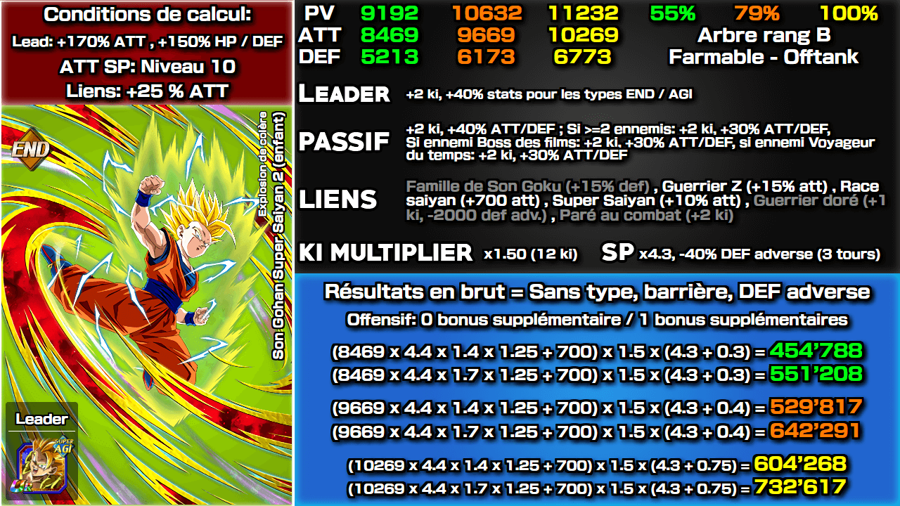 Fiche n°2Son Gohan Super Saiyan 2 (enfant) : Explosion de colère