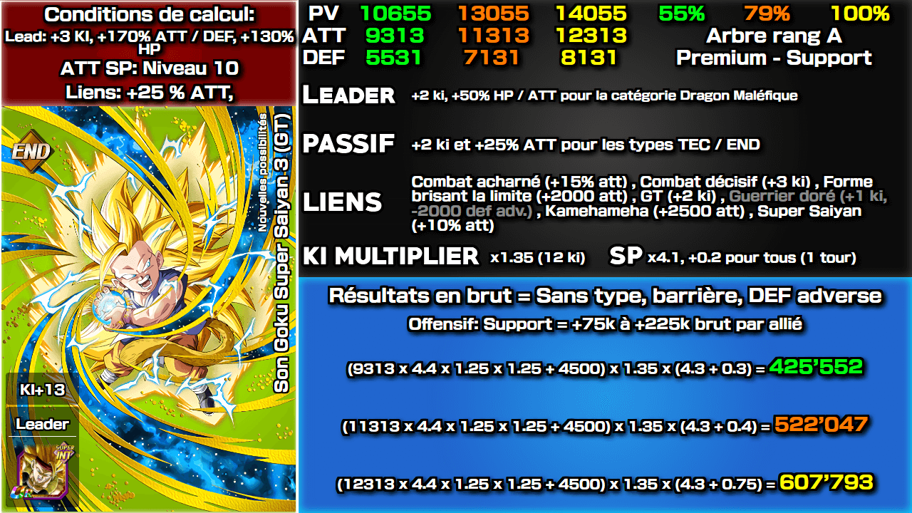 Fiche n°1Son Goku Super Saiyan 3 (GT) : Nouvelles possibilités