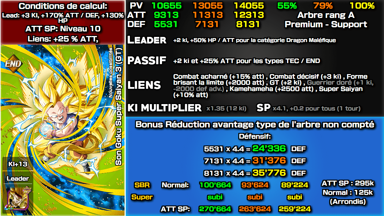 Fiche n°2Son Goku Super Saiyan 3 (GT) : Nouvelles possibilités