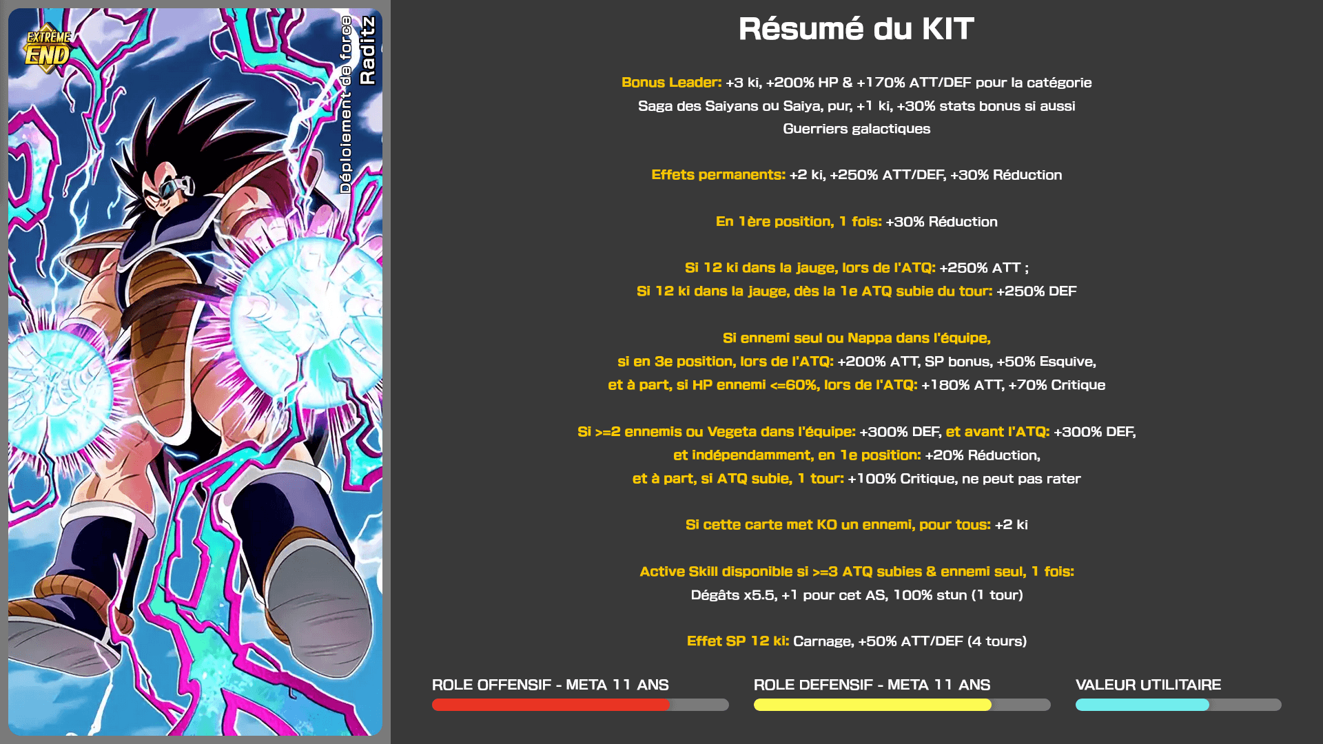 Fiche n°1Raditz : Déploiement de force