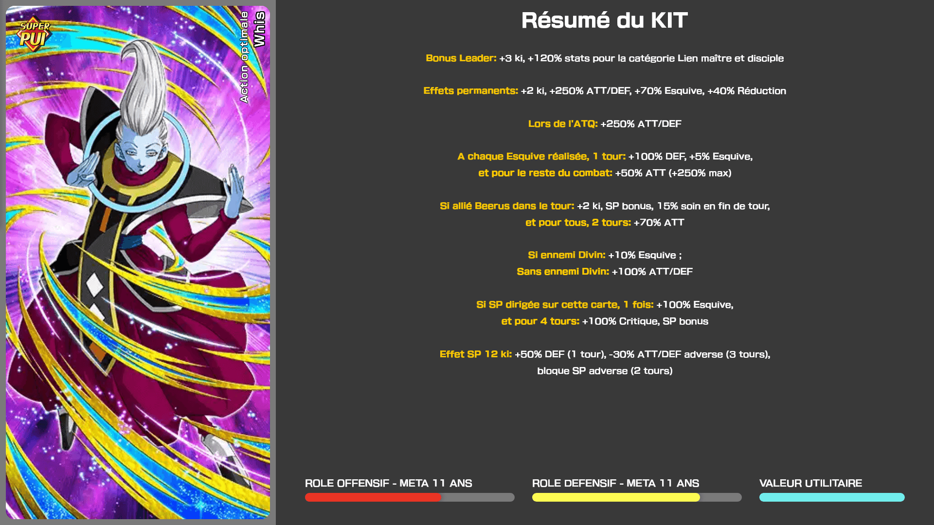 Fiche n°2Whis : Mouvement idéal