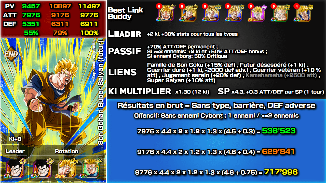 Fiche n°2Son Gohan Super Saiyan (futur) : Expressions rebelle